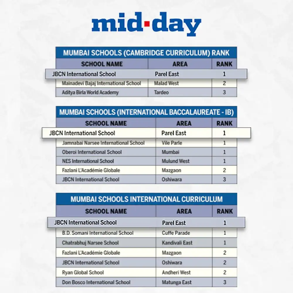 Ranked No.1 in International Curriculum, IB and Cambridge
